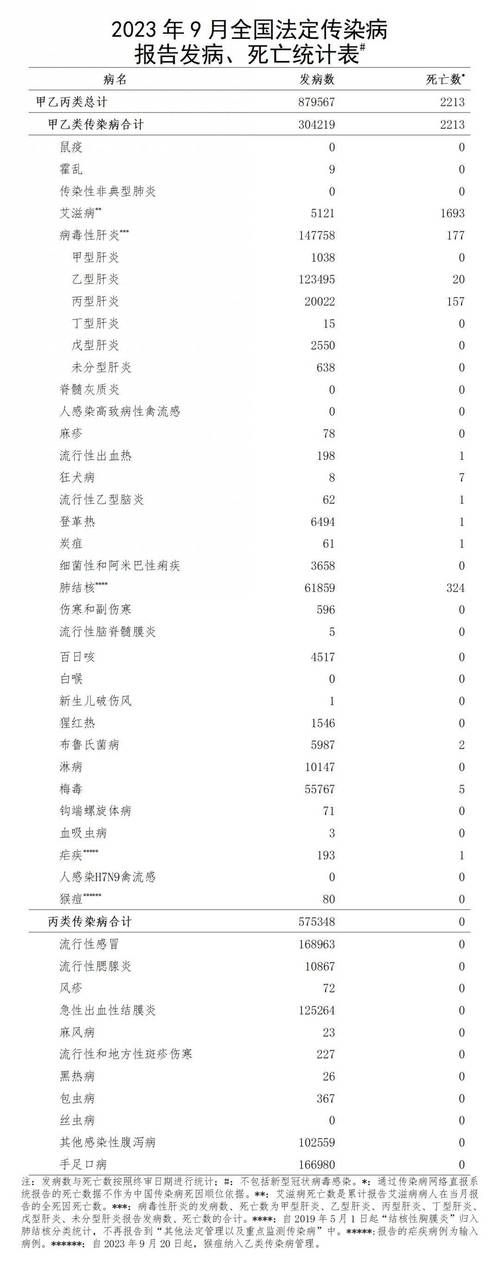 7地新增死亡病例17例/新增一例死亡病历