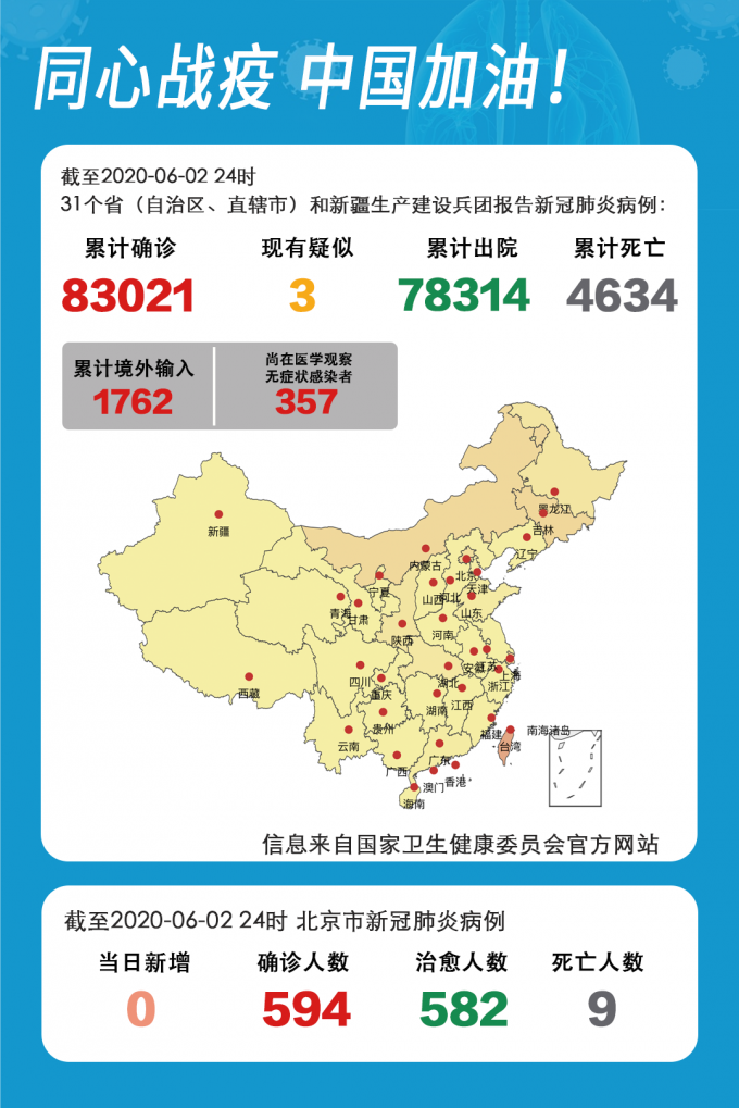 【31省新增15例核酸阳性涉10省市_31省市新增确诊15例 含本土1例】