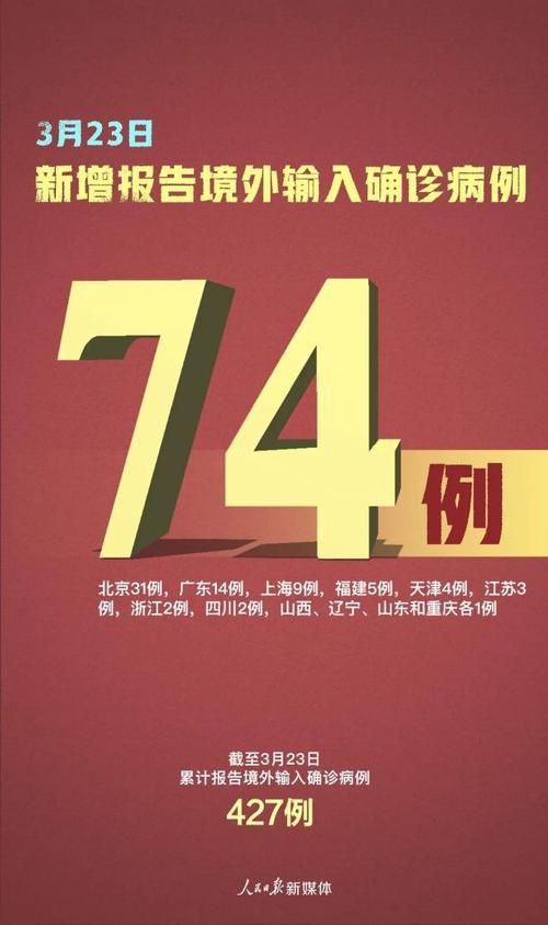 【河南许昌建安区累计报告境外输入23例,河南许昌建安区疫情】