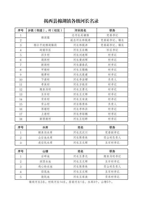 【专家:揭西县每年或现多个感染高峰_揭西县最新新闻】