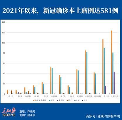 全国新增死亡病例21例/全国疫情新增死亡病例