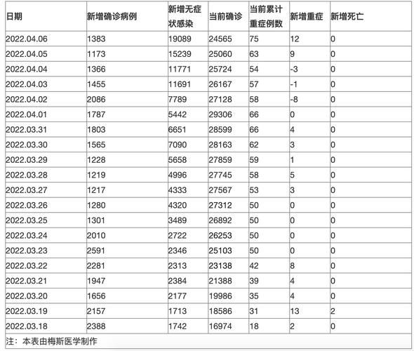 【31省市新增核酸阳性24例均在靖江市_靖江新冠肺炎确诊人数】