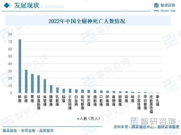 全国新增死亡病例5例/全国新增病例死亡人数