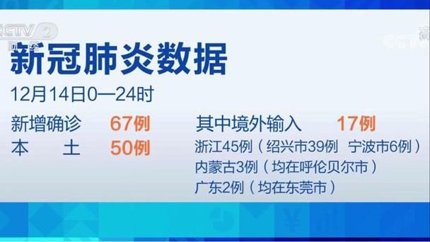  灯塔近7天新增14例涉9省输入病例:灯塔有疫情吗