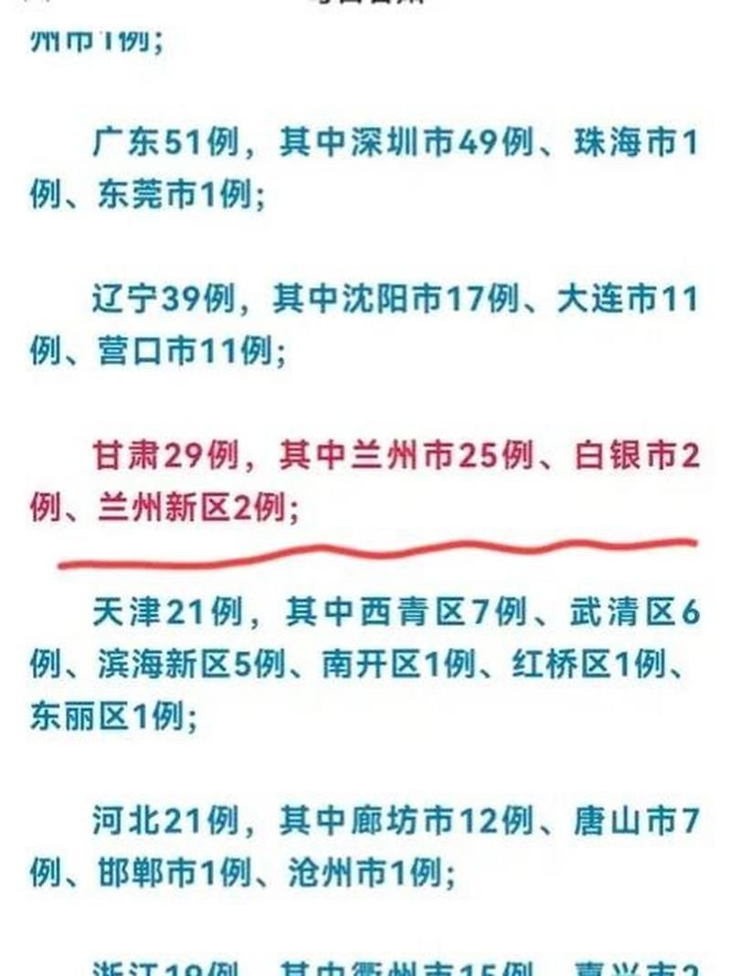 预计近期甘肃兰州兰州新区二次疫情爆发_兰州新区新增病例