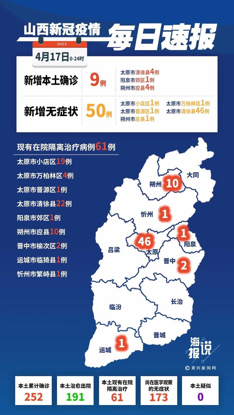 【31个省份今日新增9例无症状感染者,31省新增确诊16例 无症状50例】