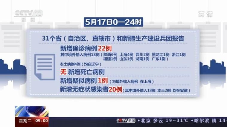 【31省市新增25例确诊其中本土22例,31省新增22例确诊本土16例】