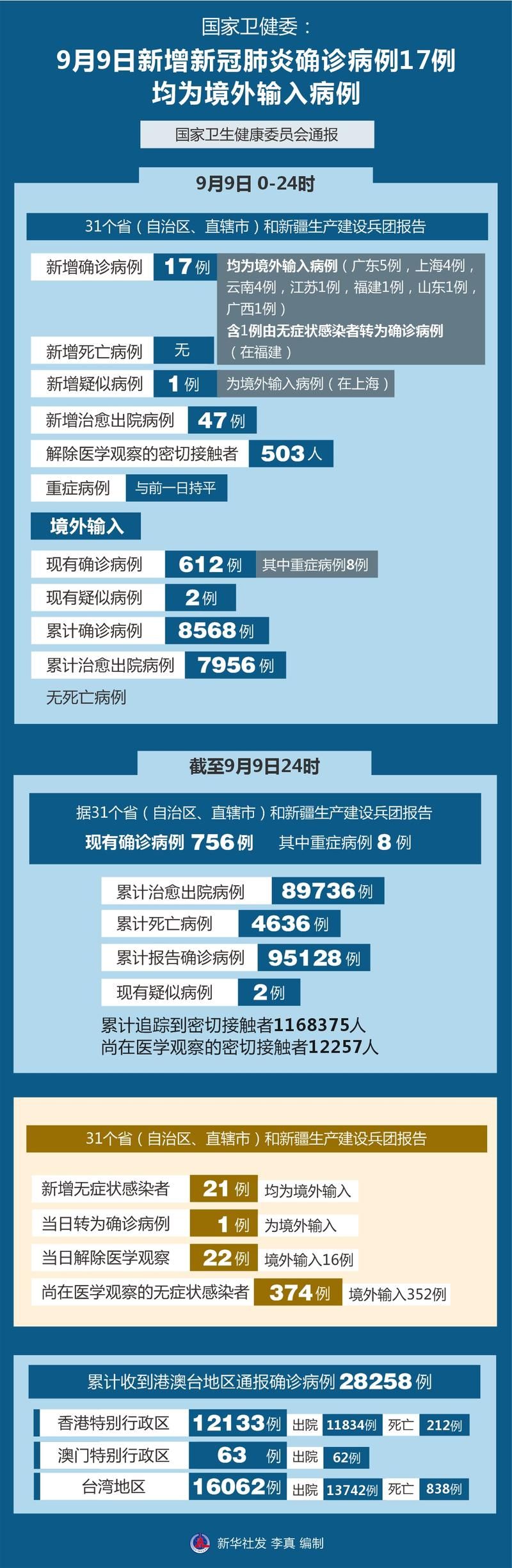 江苏泰州今冬新增9例境外输入病例/江苏泰州疫情通报