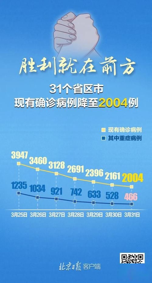 31省市新增无症状感染者9例/31省区市新增55例无症状感染