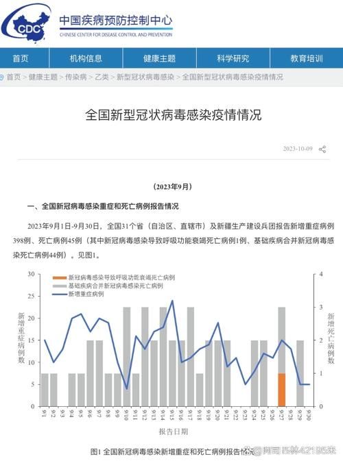 【8地11月28日最新疫情数据,11月28日新增病例】