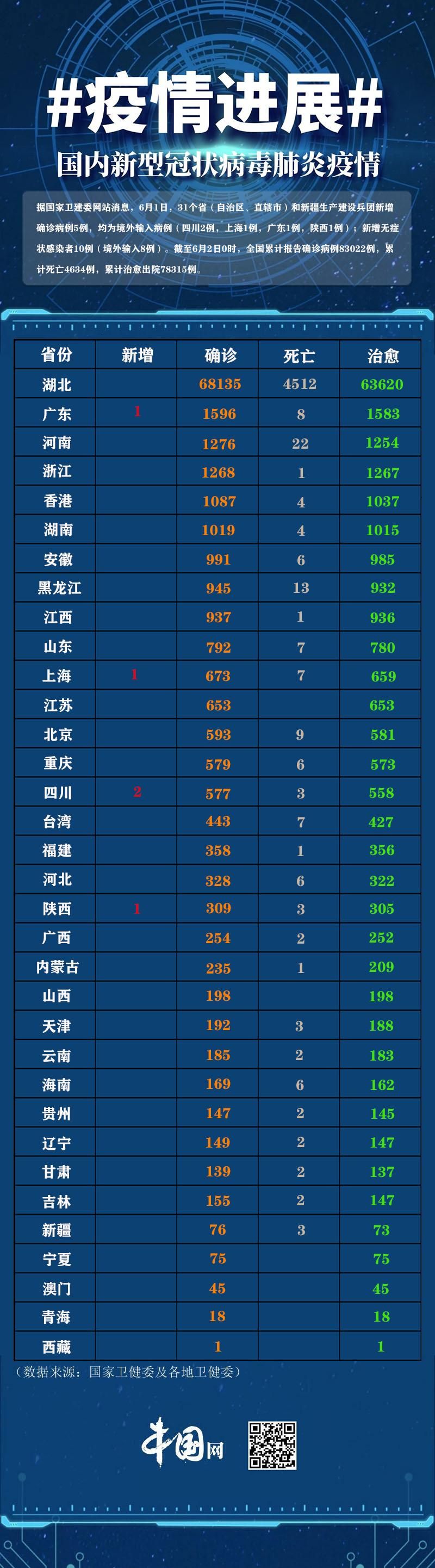全球新增10例境外输入涉1省/全球新增疫情