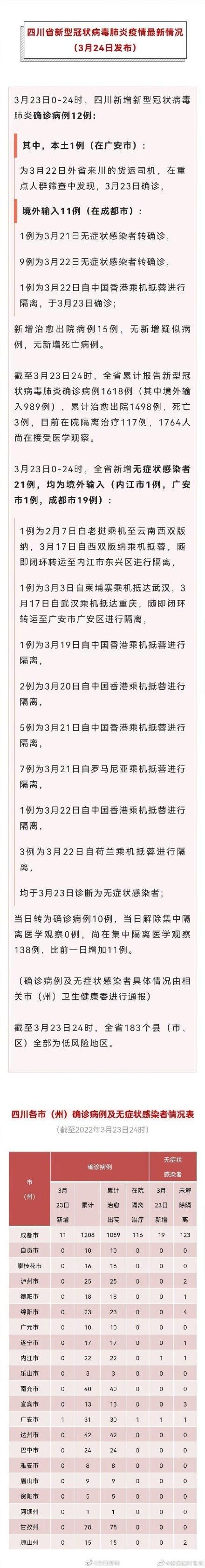 一张图看懂四川省广安市11月21日疫情数据_广安确诊疫情
