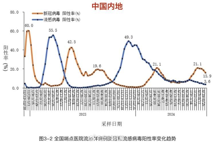 【全球新增8例核酸阳性及25例无症状,全球新增确诊病例】