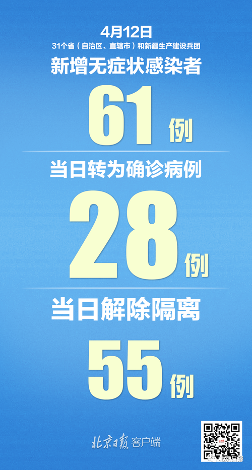  全国增3例境外输入:全国新增境外输入98例