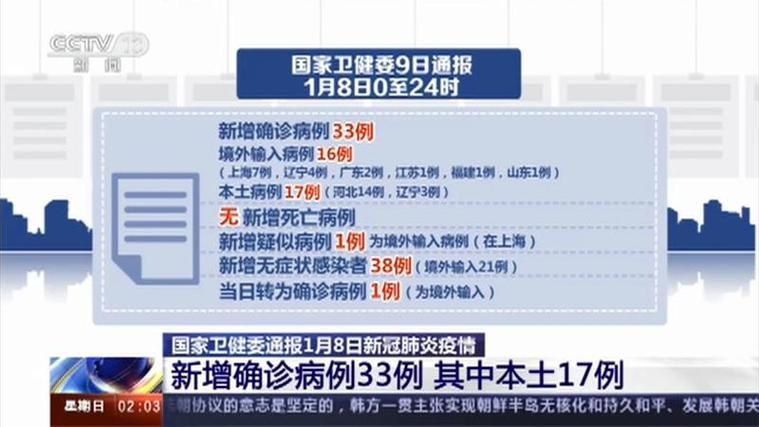 【31省份新增境外输入24例_31省份新增17例境外输入】