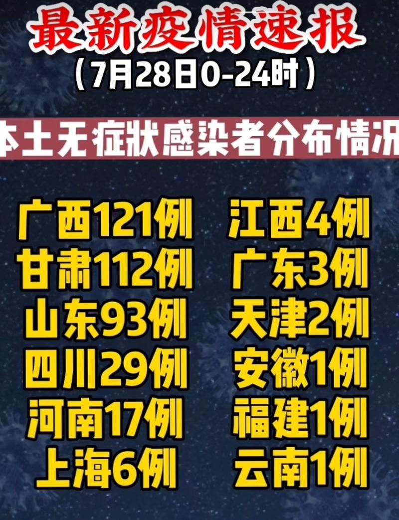  31省市新增死亡病例28例西秀区10例:新增死亡病例情况