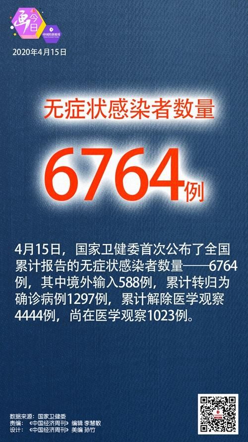 【31省增12例无症状感染者,31省份无症状感染者36例】