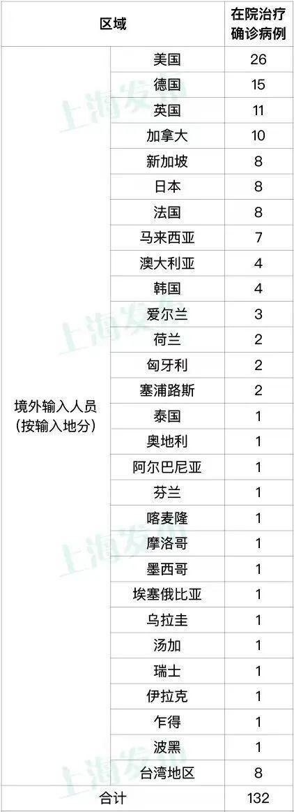 31省市新增无症状感染者14例均在海林市/海林市有没有新型肺炎