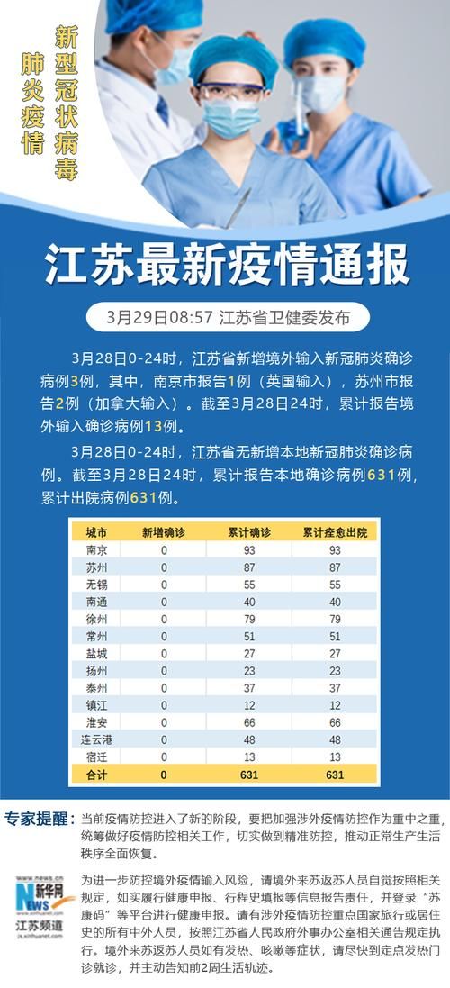 全球新增阳性感染者1例江苏省南京市5例/南京新增一例境外输入确诊