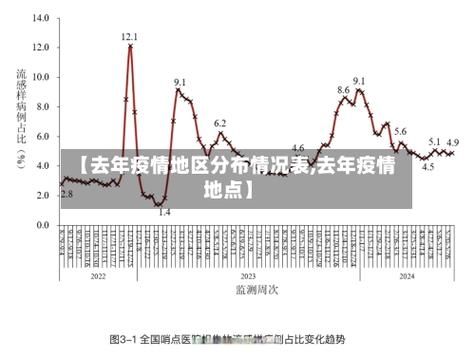  近5天疫情有望近2天结束:近几天疫情数据表
