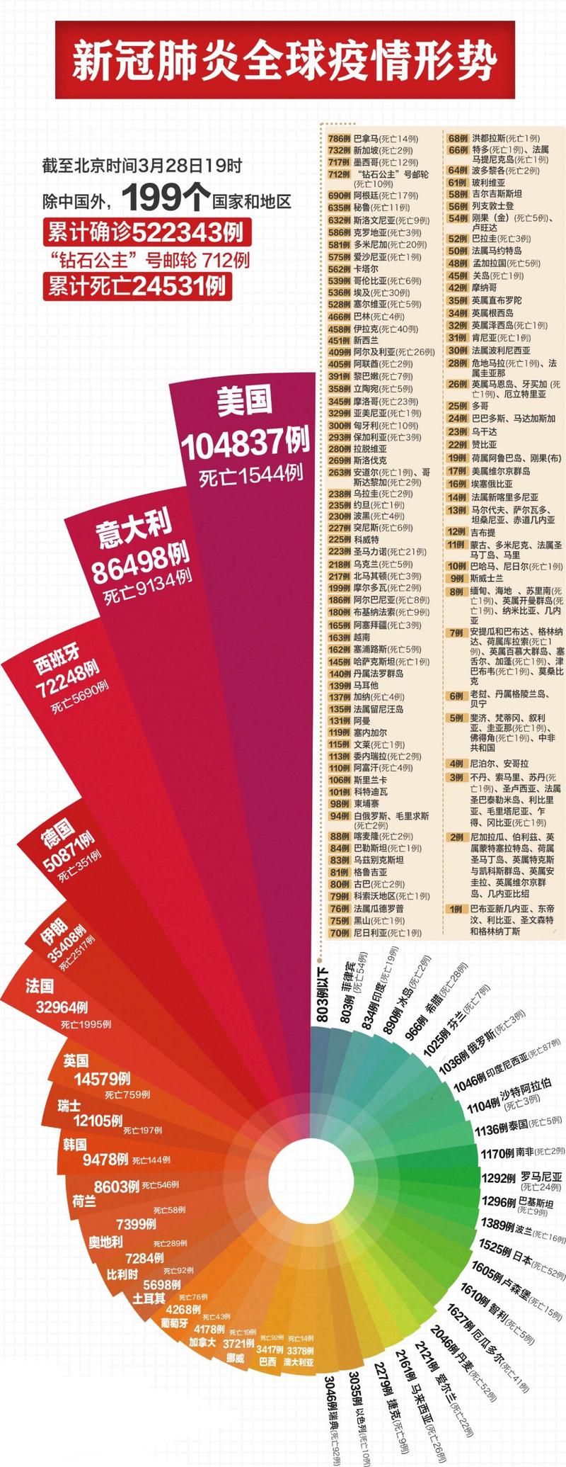 【全球新增5例无症状感染者及14例无症状,全球无症状感染者数据】
