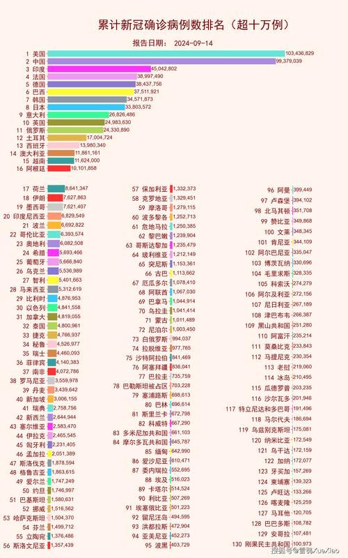 全球增2例核酸阳性_新增病例全球