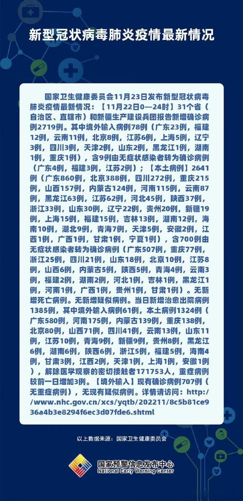 31省份新增确诊24例含本土3例(31省新增确诊24例其中本土8例)
