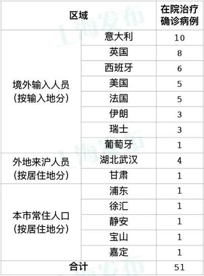 31省新增9例均为境外输入_31省份新增9例均为境外输入