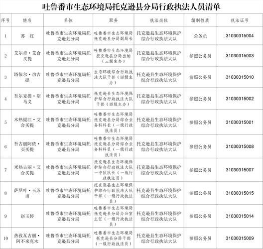 吐鲁番最新通告:所有人员解封/吐鲁番市什么时候解封,现再去可以吗