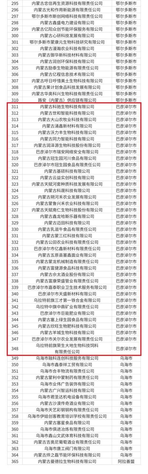31省区市新增境外输入16例内蒙古自治区巴彦淖尔乌拉特前旗20例/内蒙古巴彦淖尔市乌拉特中旗新闻
