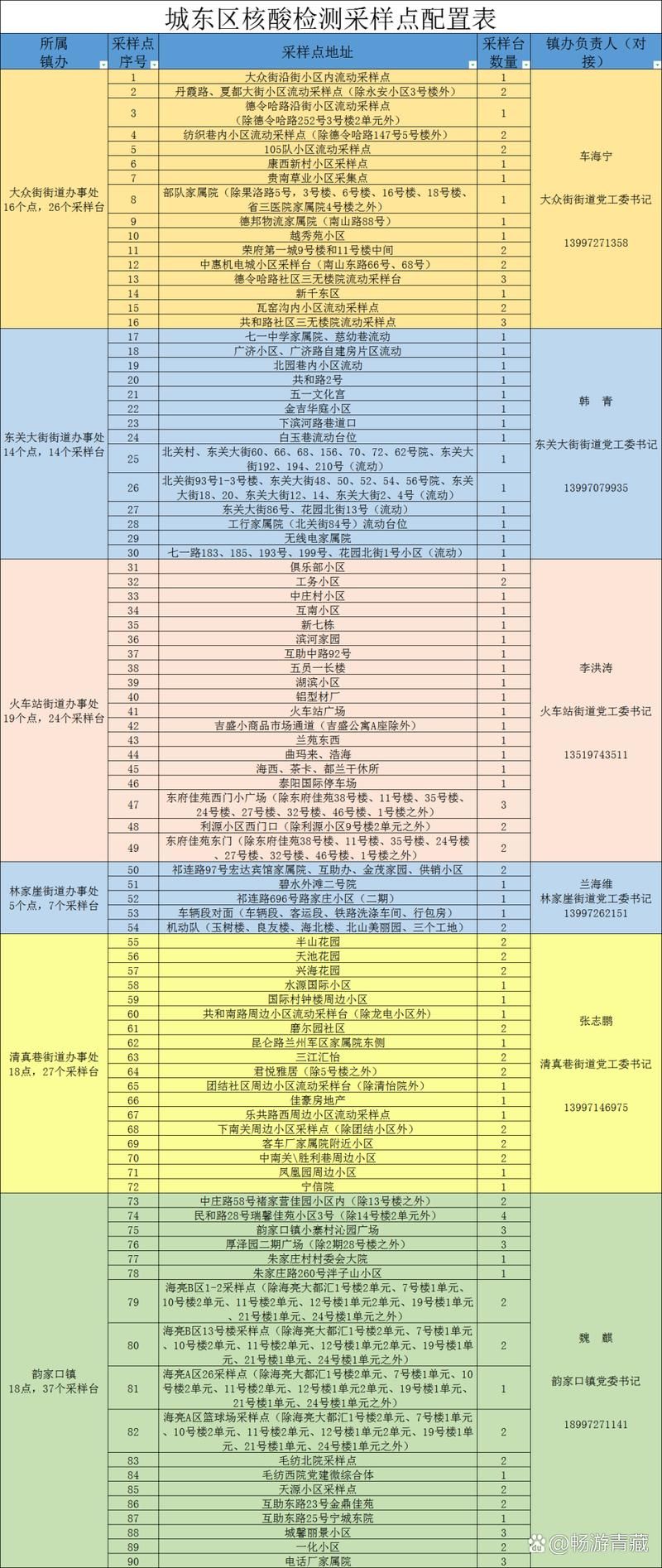警方通报青海海东疫情最新情况/青海海东确诊病例