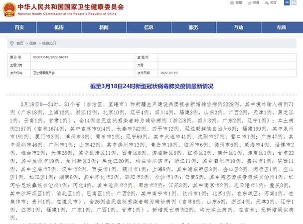 31省区市昨日新增15例死亡病例(昨日新增死亡人数)