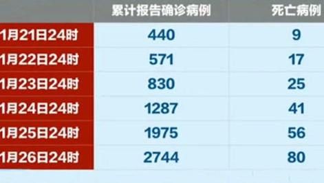 巴东县累计报告核酸阳性2例/巴东县新型冠状病毒疫情