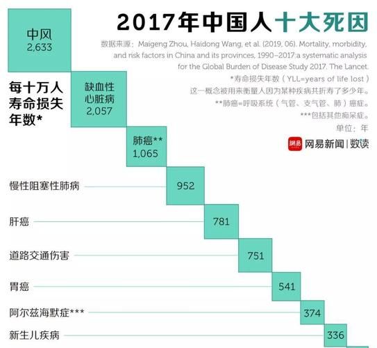 全球增10例死亡病例_全球新增死亡人数