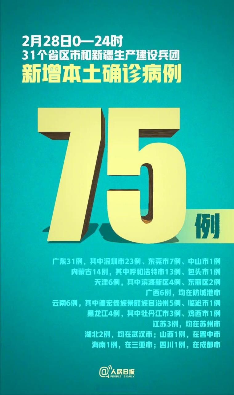 昨日疫情有望2月28日结束:昨天疫情消息数据