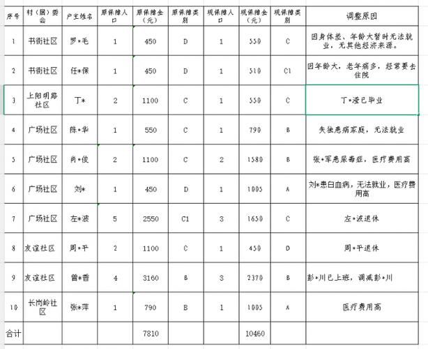 吉州区通报16例本土确诊详情_吉州区疫情防控