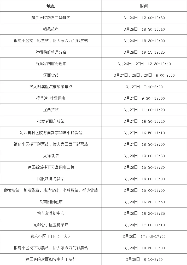 【发现内蒙古自治区通辽市科尔沁左翼中旗1名密接者!_通辽新增密切接触者】