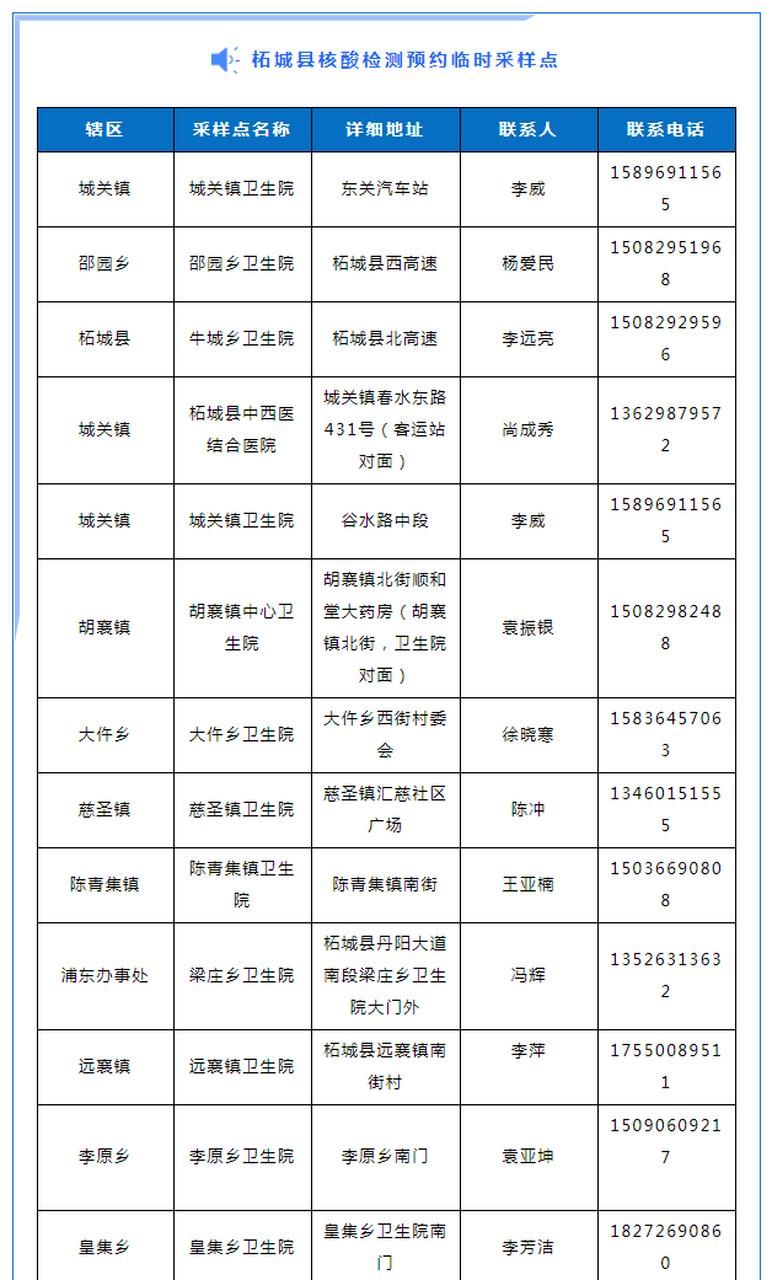  最新疫情柘城县:最新疫情柘城县最新消息
