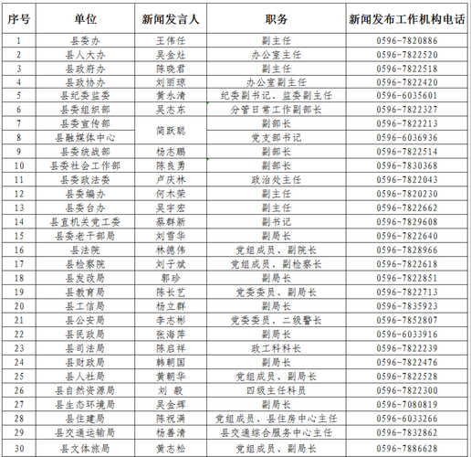 甘肃临夏回族自治州永靖县各地区疫情等级/临夏州永靖县最近的永靖新闻