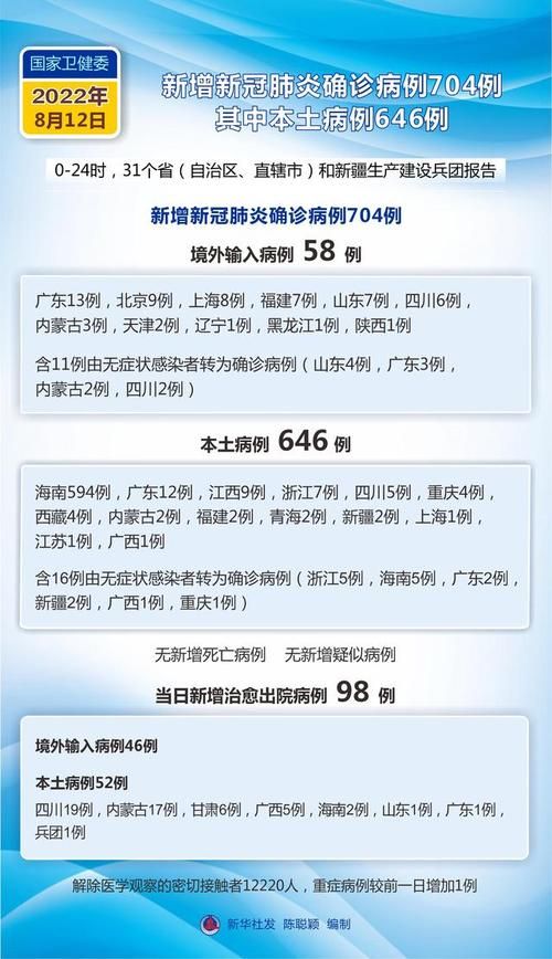 最新疫情临床湖南益阳沅江/湖南沅江新冠肺炎几例