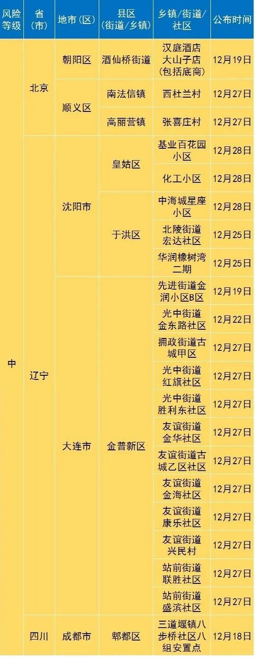 【富县疫情风险地区划分,陕西富县防疫政策】