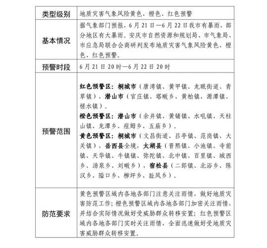疫情防控中风险地区!安徽安庆经济开发区/安徽省安庆市风险等级