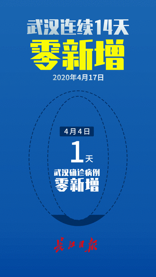 疫情最新报告湖北省武汉市洪山区新闻/武汉洪山区肺炎情况