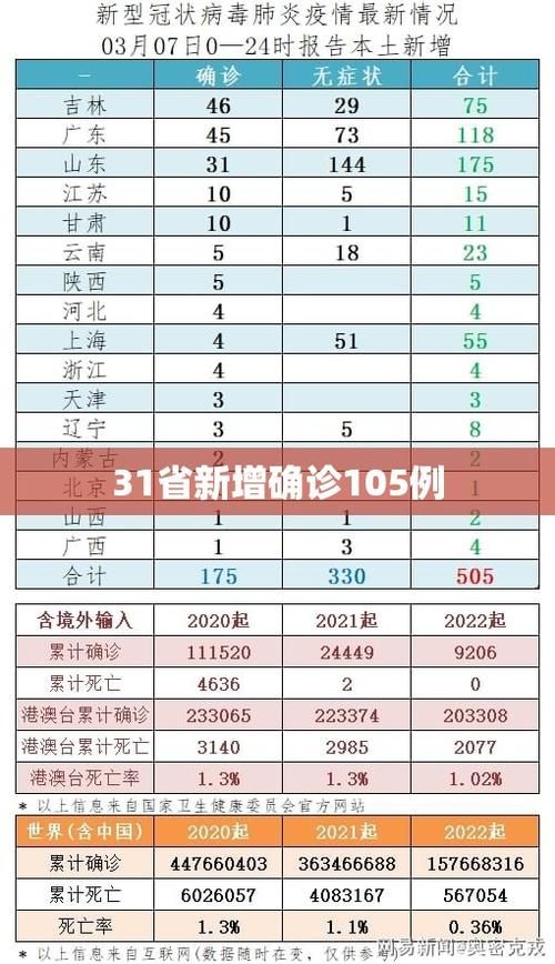 【今日疫情31省市新增情况,今日疫情新增情况全国】