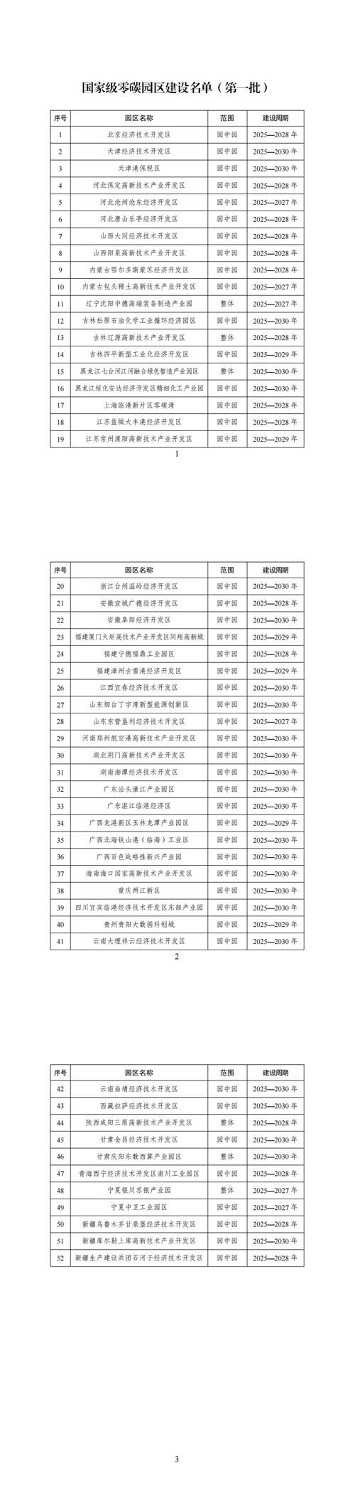  山西转型综合改革示范区几个地区有疫情发生:山西转型综合改革示范区管委会网站