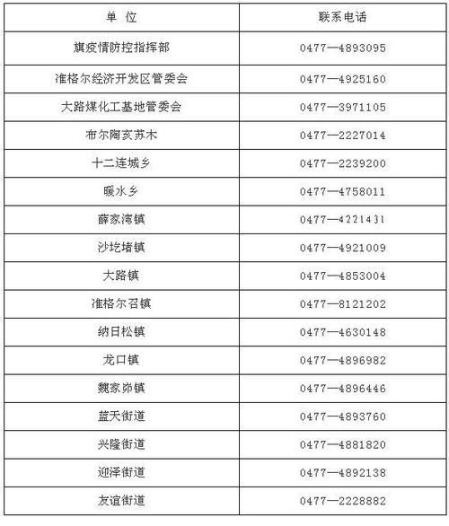 【疫情趋势准格尔旗疫情防控最新文件_鄂尔多斯准格尔旗疫情防控联系电话】