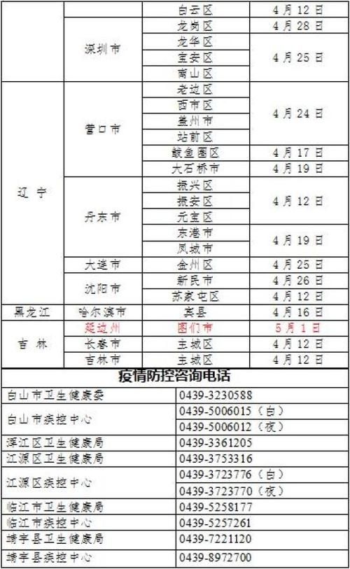 白山市疫情最新情报/白山市疫情最新消息今天