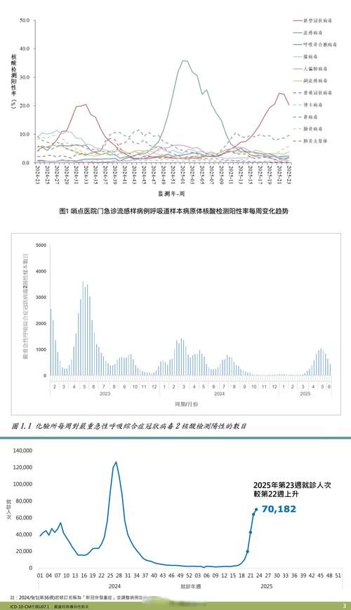  一张图看懂青海省海东市今日疫情趋势:青海省海东市新型肺炎病例