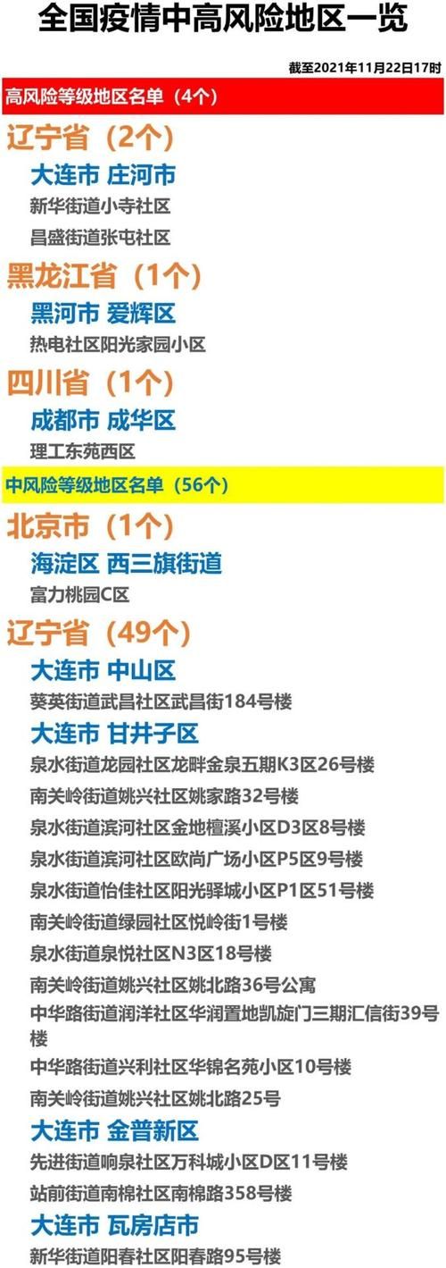 五华区中高风险地区疫情/五华区中高风险地区疫情查询