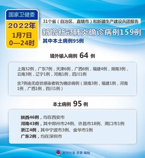 近4天疫情31省新增情况_疫情4日新增